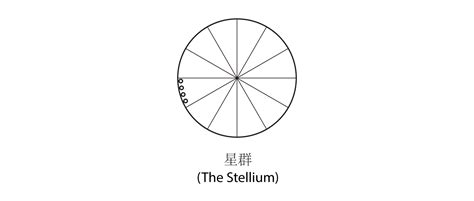 梯形格局|1.5 星盘整体分析